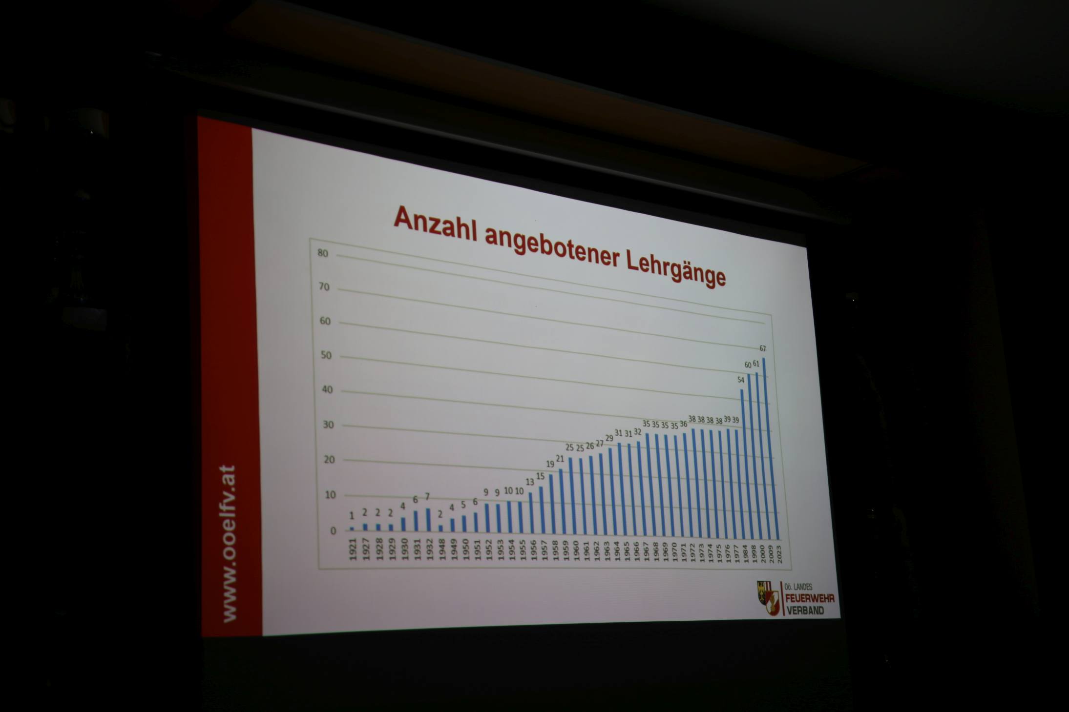 2025 02 18 Ausbildung (16)